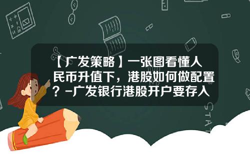 【广发策略】一张图看懂人民币升值下，港股如何做配置？-广发银行港股开户要存入多少钱
